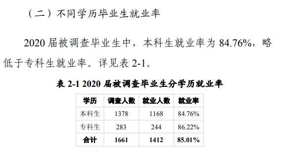 黄淮学院失业率及失业远景怎样样,好失业吗？