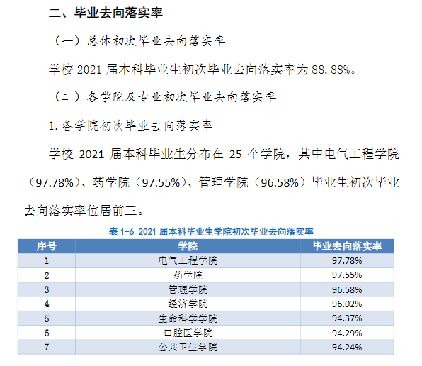 华北理工大学失业率及失业远景怎样样,好失业吗？