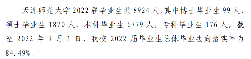 天津师范大学失业率及失业远景怎样样,好失业吗？