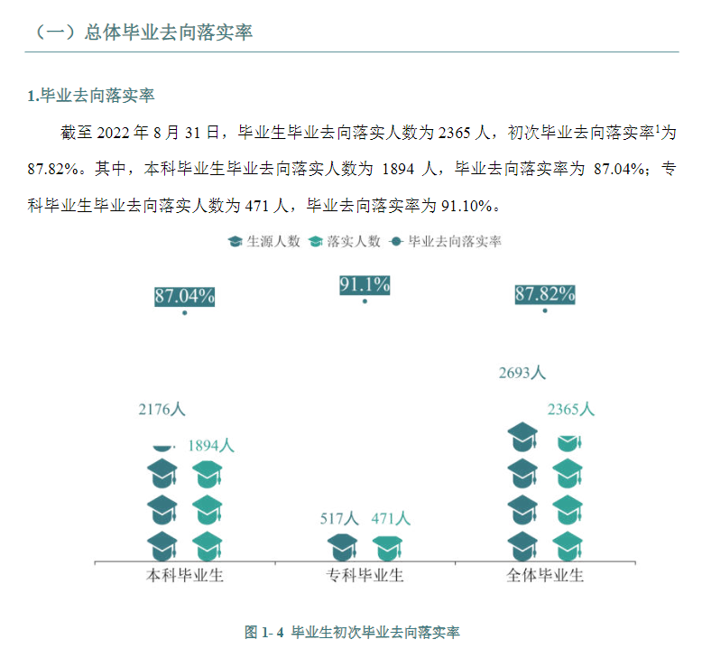 湖南医药学院失业率及失业远景怎样样,好失业吗？