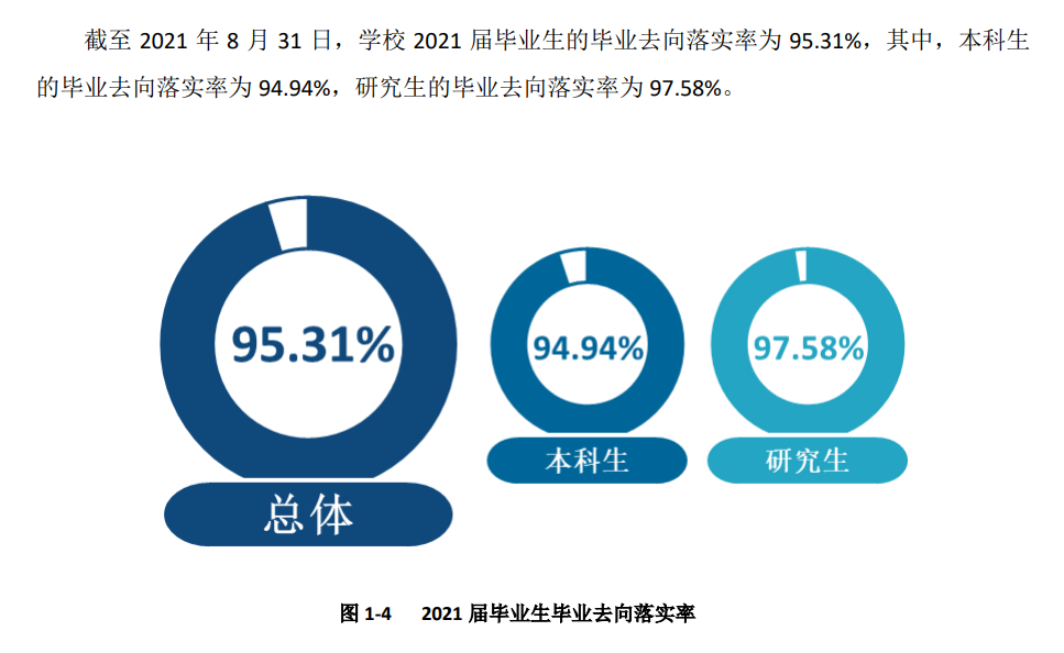 四川农业大学失业率及失业远景怎样样,好失业吗？