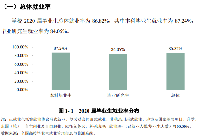 四川农业大学失业率及失业远景怎样样,好失业吗？