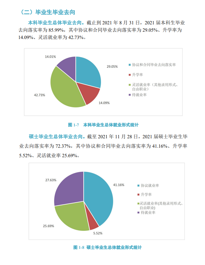 河北地质大学失业率及失业远景怎样样,好失业吗?