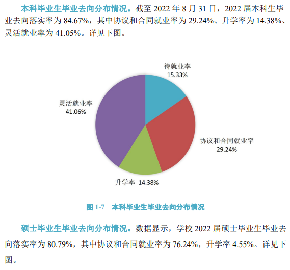 河北地质大学失业率及失业远景怎样样,好失业吗?