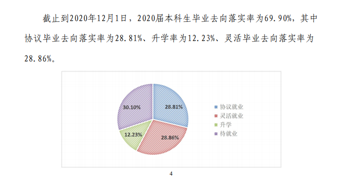 河北地质大学失业率及失业远景怎样样,好失业吗?