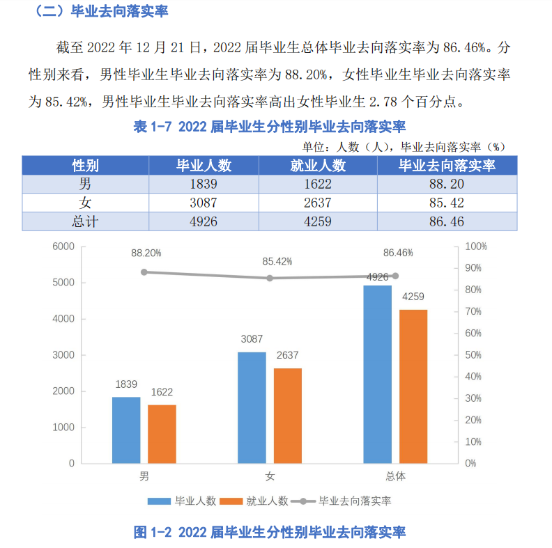 贵阳人文科技学院失业率及失业远景怎样样,好失业吗?