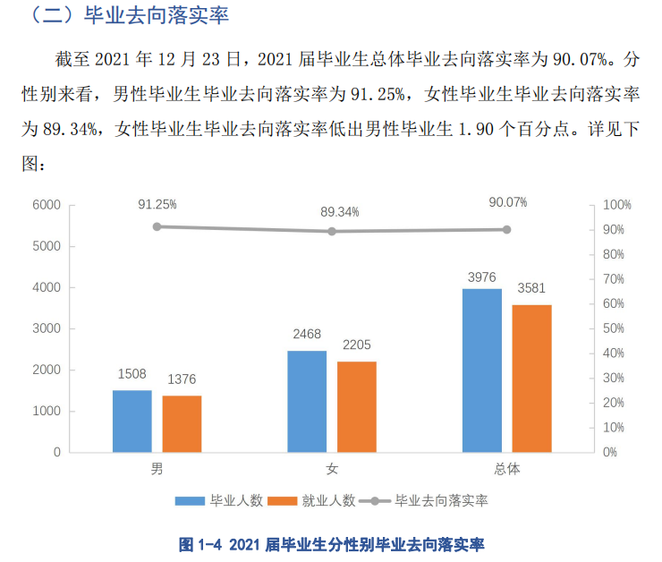贵阳人文科技学院失业率及失业远景怎样样,好失业吗?