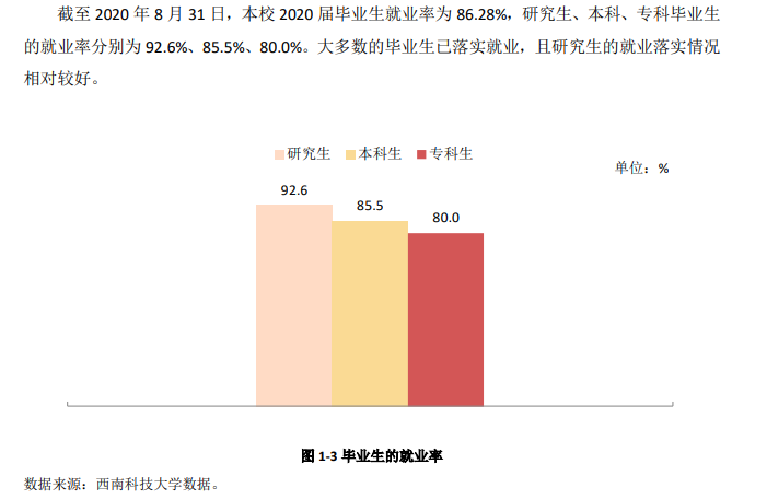 东北科技大学失业率及失业远景怎样样,好失业吗？