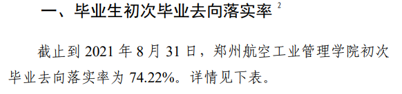 郑州航空产业办理学院失业率及失业远景怎样样,好失业吗？
