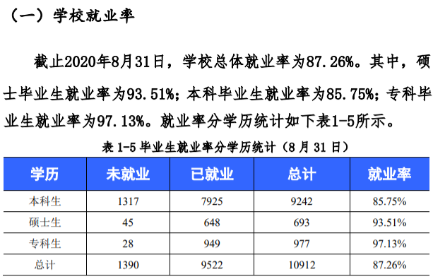 西华大学失业率及失业远景怎样样,好失业吗?
