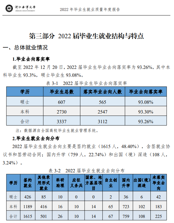 浙江陆地大学失业率及失业远景怎样样,好失业吗？