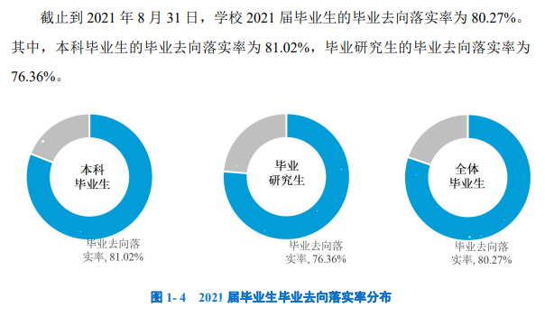 西安美术学院失业率及失业远景怎样样,好失业吗？