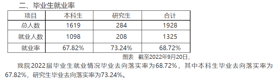 西安美术学院失业率及失业远景怎样样,好失业吗？
