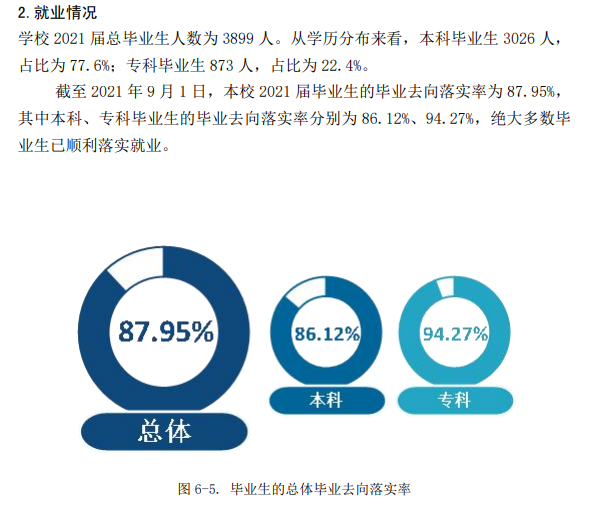 武昌首义学院失业率及失业远景怎样样,好失业吗?