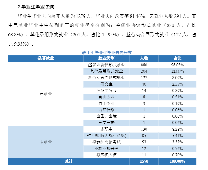湖南差人学院失业率及失业远景怎样样,好失业吗？