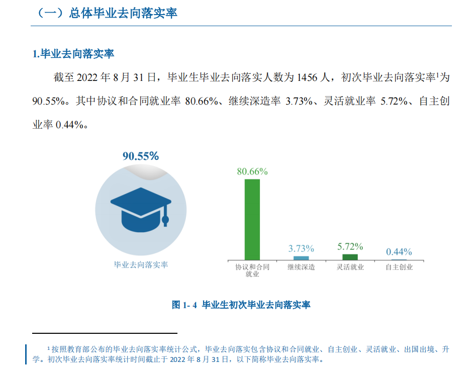 湖南差人学院失业率及失业远景怎样样,好失业吗？