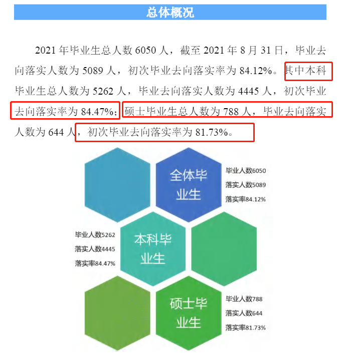 河北经贸大学失业率及失业远景怎样样,好失业吗？