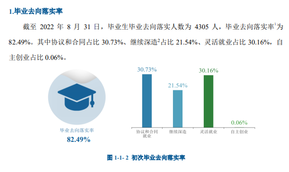 河北经贸大学失业率及失业远景怎样样,好失业吗？