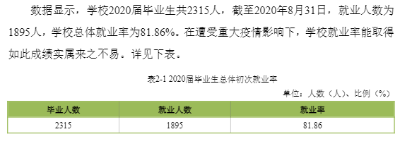豫章师范学院失业率及失业远景怎样样,好失业吗？