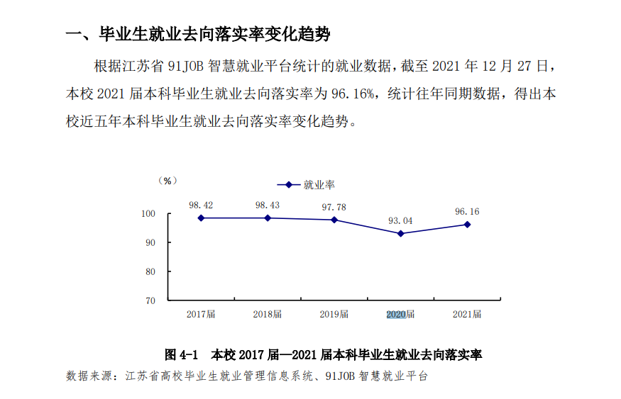 南京工程学院失业率及失业远景怎样样,好失业吗?