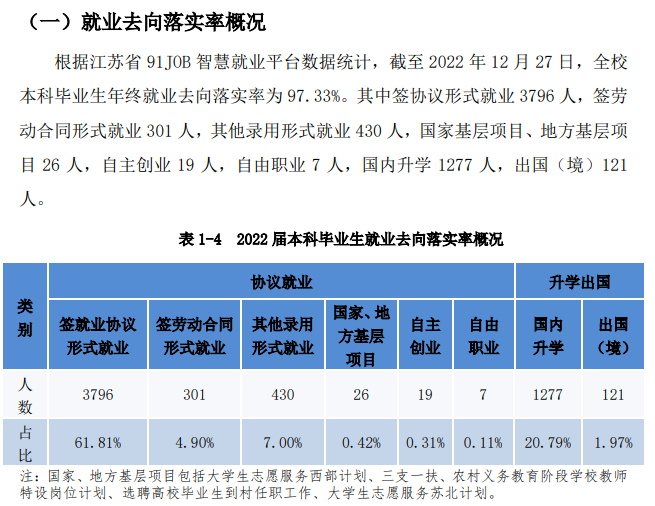 南京工程学院失业率及失业远景怎样样,好失业吗?