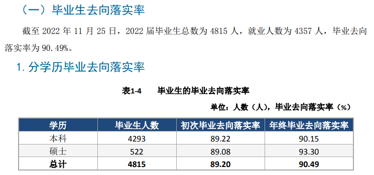 天津城建大学失业率及失业远景怎样样,好失业吗？