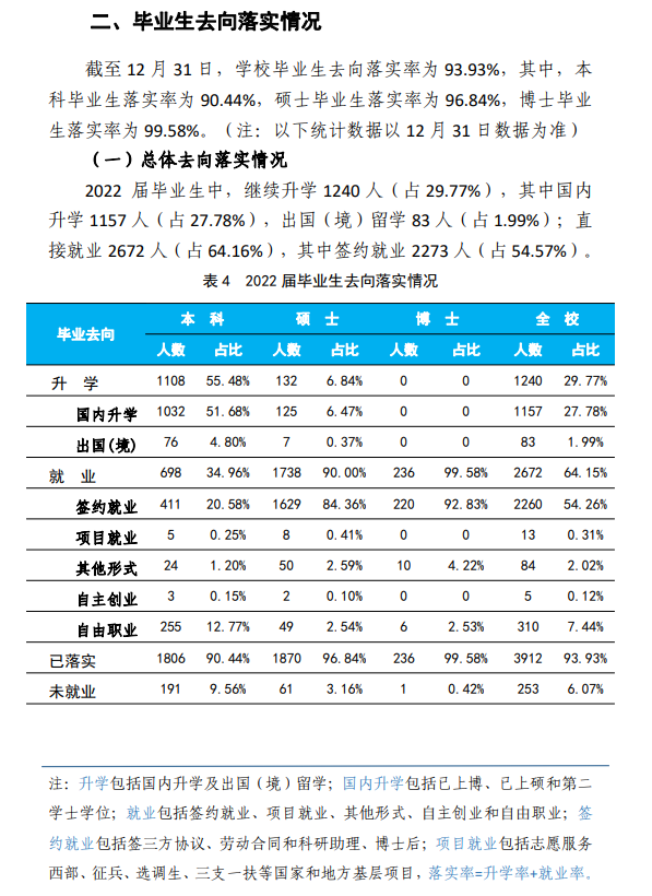 中国矿业大学（北京）失业率及失业远景怎样样,好失业吗？