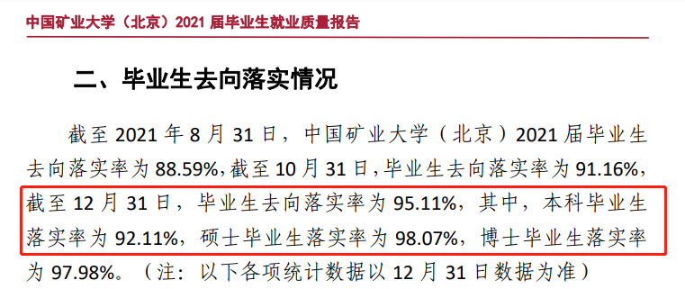中国矿业大学（北京）失业率及失业远景怎样样,好失业吗？