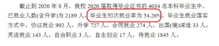 新疆大学失业率及失业远景怎样样,好失业吗？