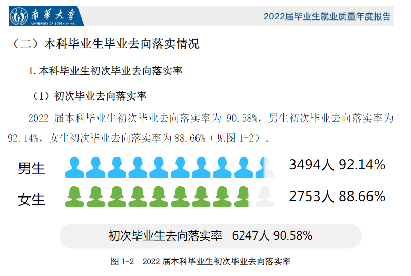 南华大学失业率及失业远景怎样样,好失业吗?