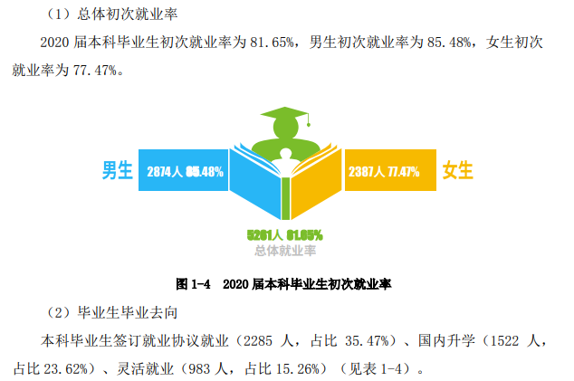 南华大学失业率及失业远景怎样样,好失业吗?