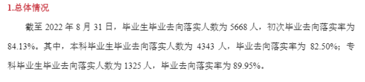 唐山学院失业率及失业远景怎样样,好失业吗?