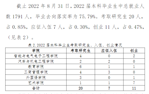 哈尔滨剑桥学院失业率及失业远景怎样样,好失业吗？