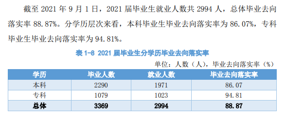 西安航空学院失业率及失业远景怎样样,好失业吗？