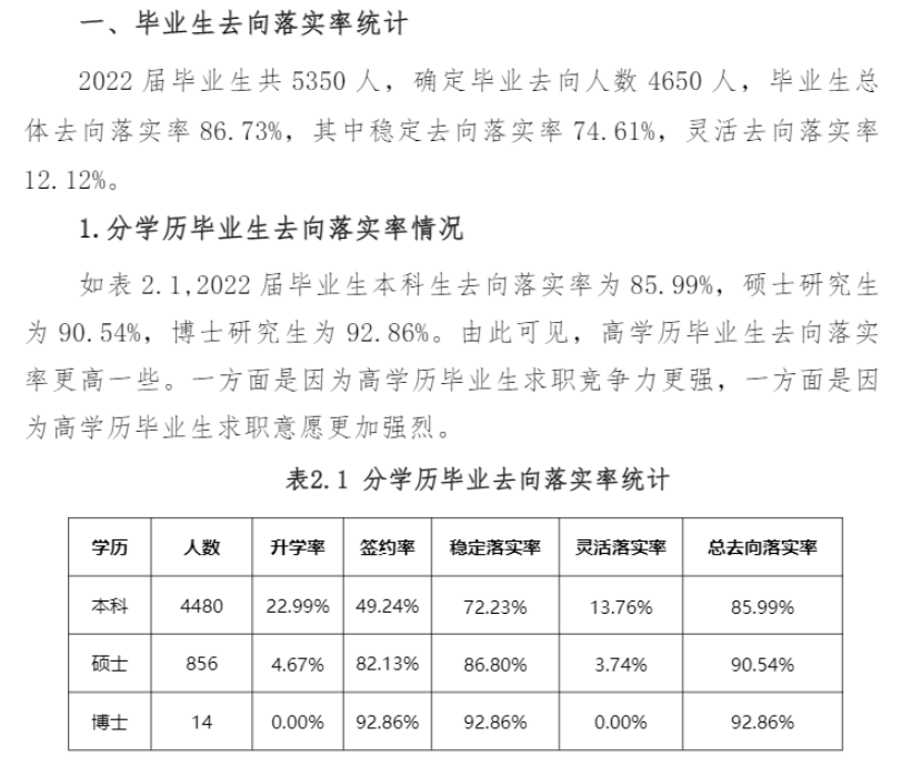 石家庄铁道大学失业率及失业远景怎样样,好失业吗？