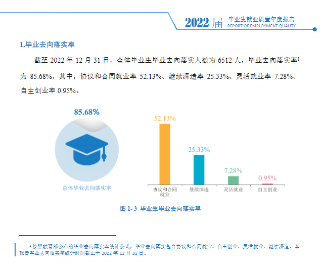 西安翻译学院失业率及失业远景怎样样,好失业吗？