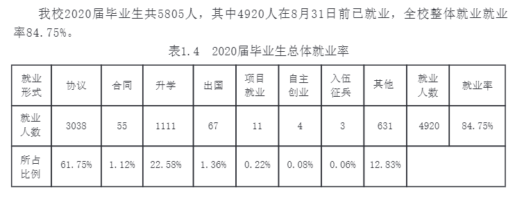 沈阳产业大学失业率及失业远景怎样样,好失业吗？