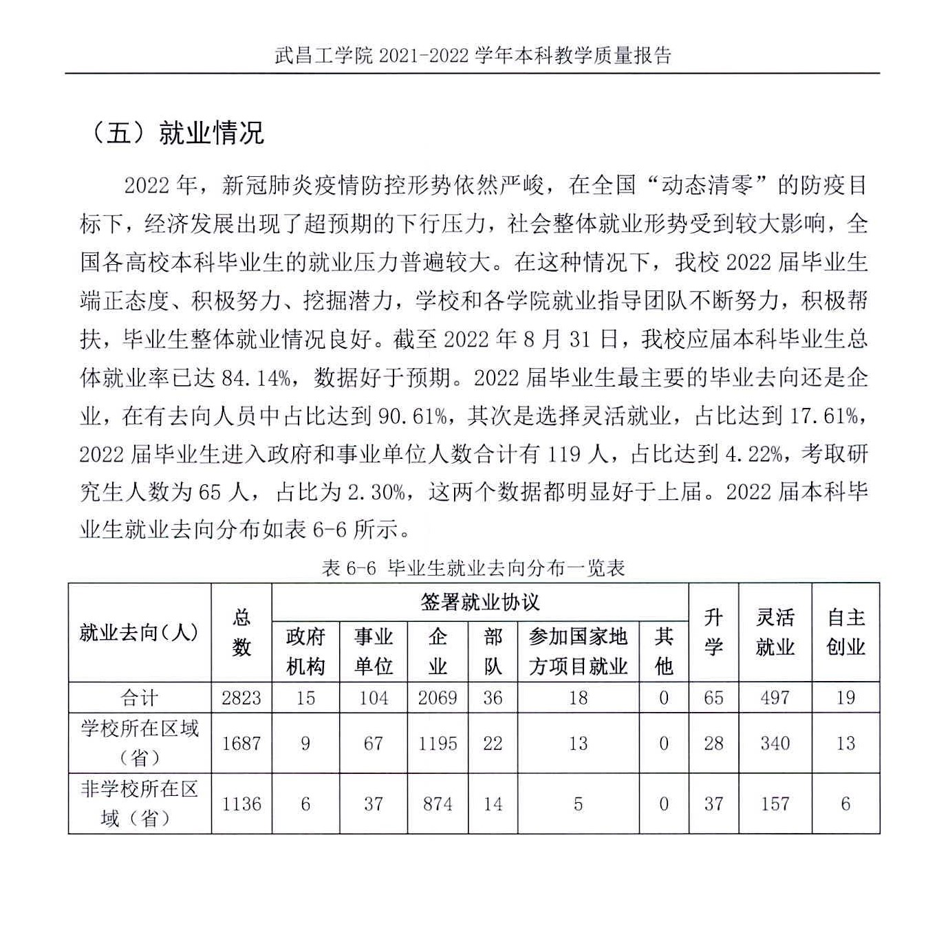 武昌工学院失业率及失业远景怎样样,好失业吗？