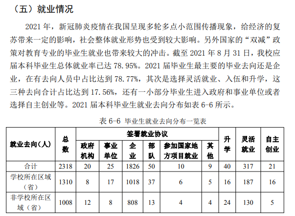 武昌工学院失业率及失业远景怎样样,好失业吗？