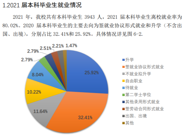 长春理工大学失业率及失业远景怎样样,好失业吗？