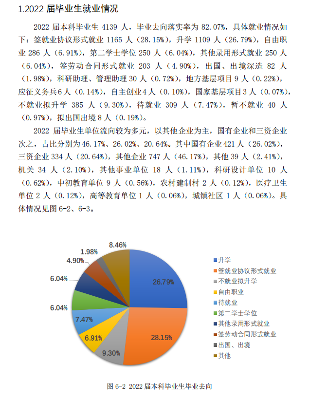 长春理工大学失业率及失业远景怎样样,好失业吗？