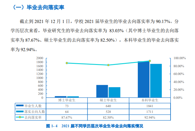 广州医科大学失业率及失业远景怎样样,好失业吗？
