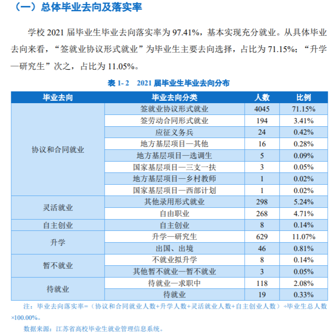 徐州工程学院失业率及失业远景怎样样,好失业吗?