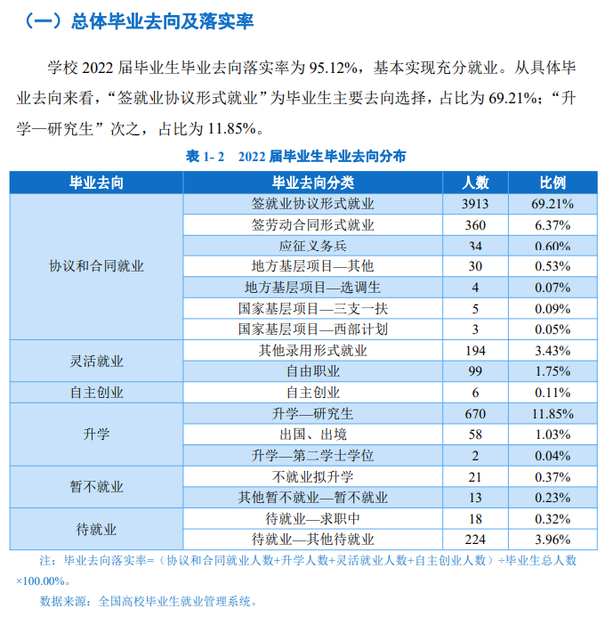 徐州工程学院失业率及失业远景怎样样,好失业吗?
