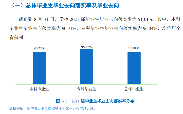 湖南工商大学失业率及失业远景怎样样,好失业吗？