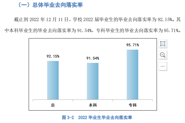 保定理工学院失业率及失业远景怎样样,好失业吗？