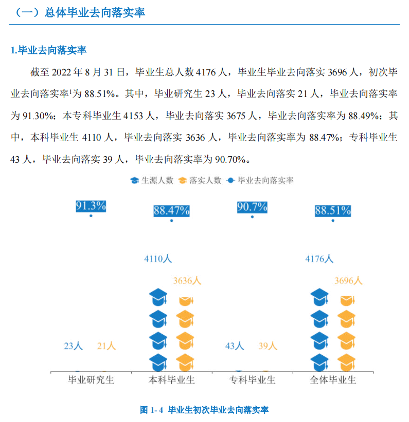 湖南人文科技学院失业率及失业远景怎样样,好失业吗？