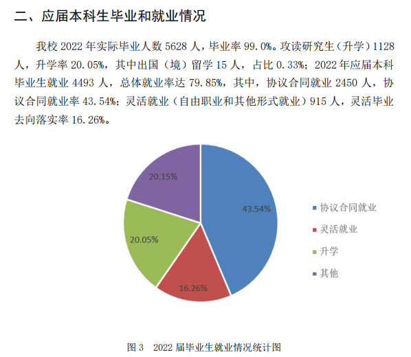 河北工程大学失业率及失业远景怎样样,好失业吗?