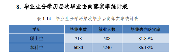 河北工程大学失业率及失业远景怎样样,好失业吗?