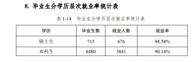 河北工程大学失业率及失业远景怎样样,好失业吗?